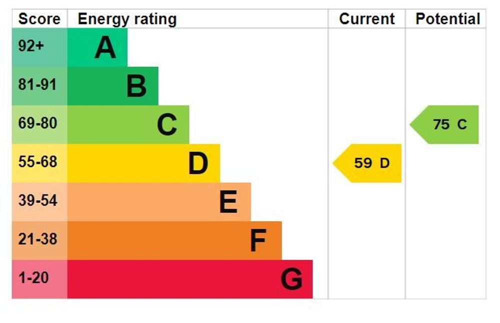 EPC Rating